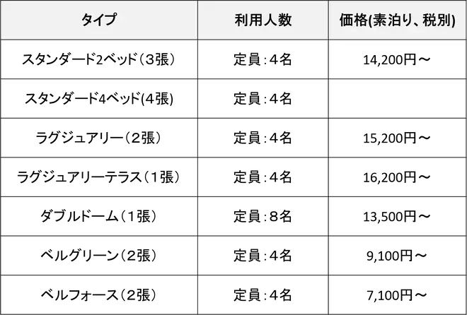 グランドーム伊勢賢島 価格表