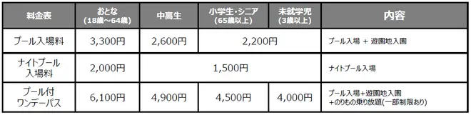 よみうりランドプールWAI 料金