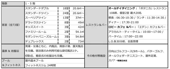 ANAホリデイ・インリゾート信濃大町くろよん
