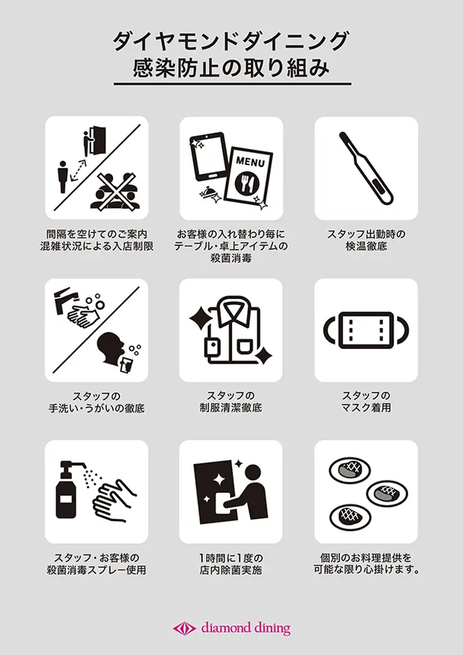 当社の新型コロナウィルス感染拡大防止対策について