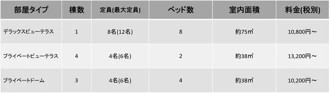 部屋タイプ