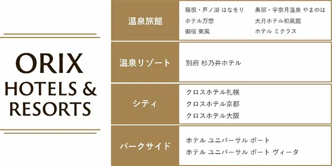 事業ブランドにおけるカテゴリー概要