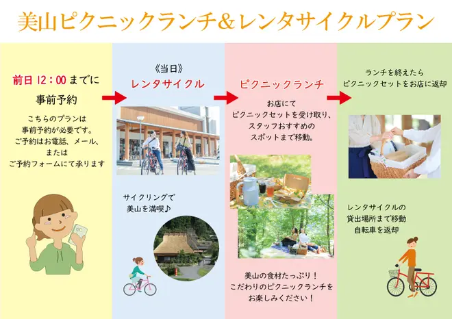 プランの流れ