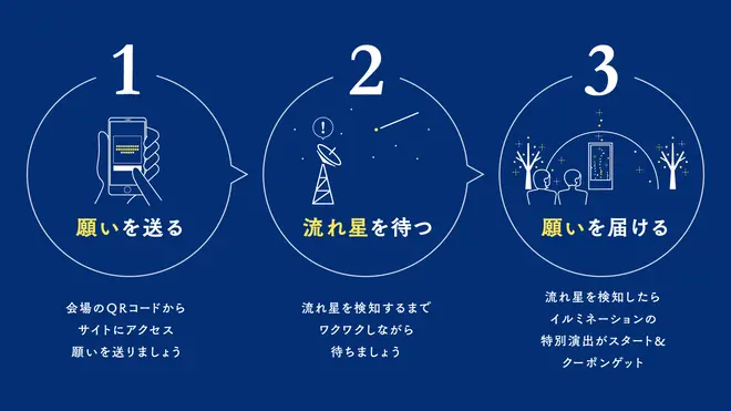 流星のクーポラの概要