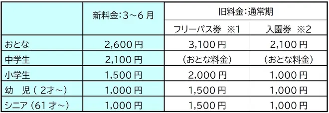 2021年 春季新入場料金
