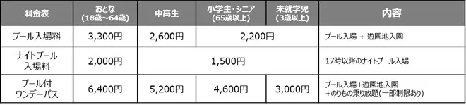 料金