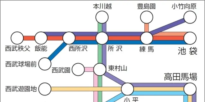 実家の両親が企画した川越日帰りプラン
