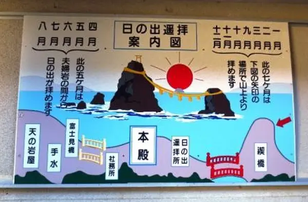 日の出遙拝の図