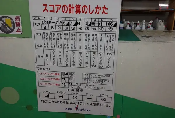 スポット内のおすすめ