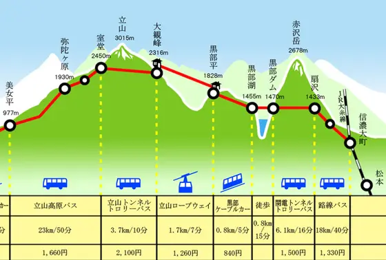 大まかな感じ