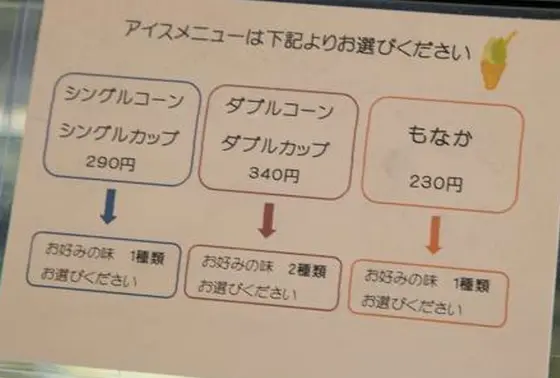スポット内のおすすめ
